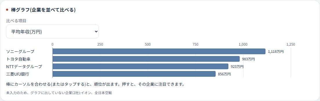 企業の違いを棒グラフで確認の実画面(デモデータ)